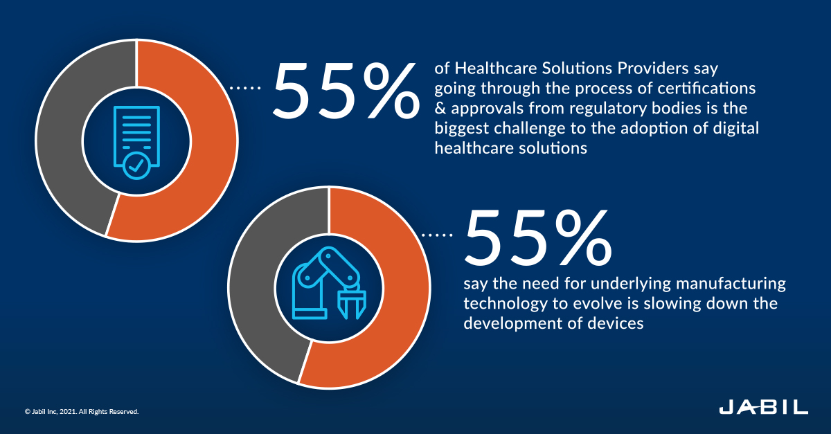 challenges-in-digital-health-solution-adoption