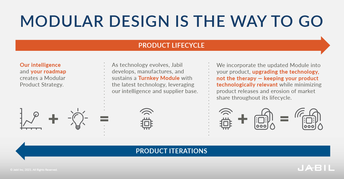 modular-design-in-medical-devices