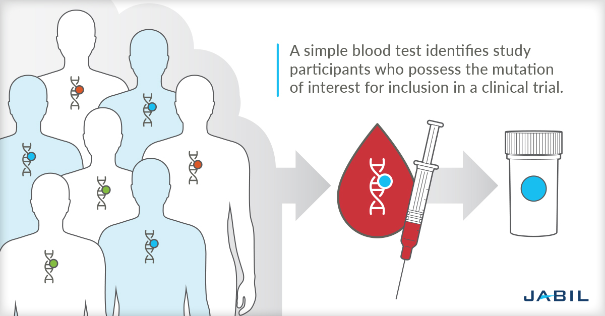 precision-medicine-in-clinical-trials.jpg