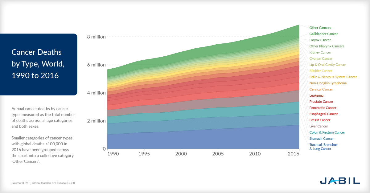 cancer-deaths-worldwide.jpg